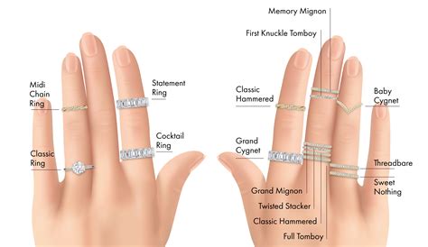 Ring Stacking Guide How To Stack Rings I VRAI