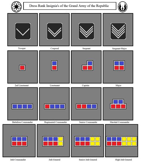 Officer ranks of the galactic republic & sith empire. Grand Army of the Republic (Clones/Jedi rank) by kokoda39 ...