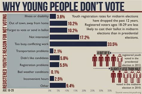 What do young adults want. Innovation Design In Education - ASIDE: Does Voting Matter ...