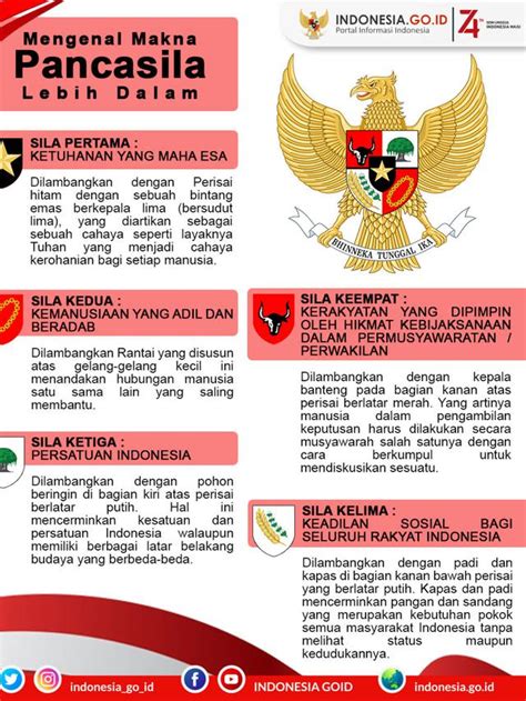 Pancasila ini merupakan buah pikiran, musyawarah dan mufakat yang dilakukan oleh dilansir dari indonesia.go.id , berikut kami telah merangkum makna pancasila dan setiap lambangnya yang. Makna Pancasila sebagai Dasar Negara dan Pandangan Hidup ...