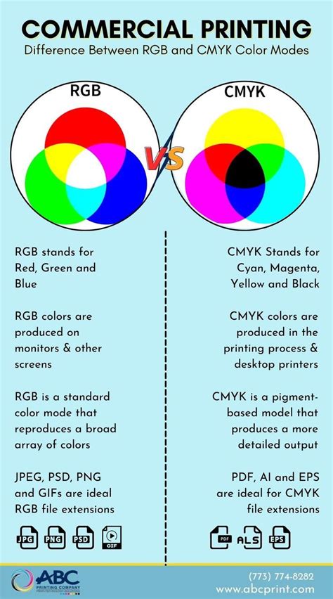 Difference Between Rgb And Cmyk Color Modes Cmyk Color Commercial Printing Cmyk