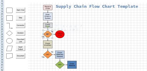 Guide To Use Supply Chain Flow Chart Template Excelonist