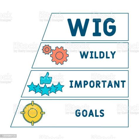 Wig Wildly Important Goals Acronym Stock Illustration Download Image