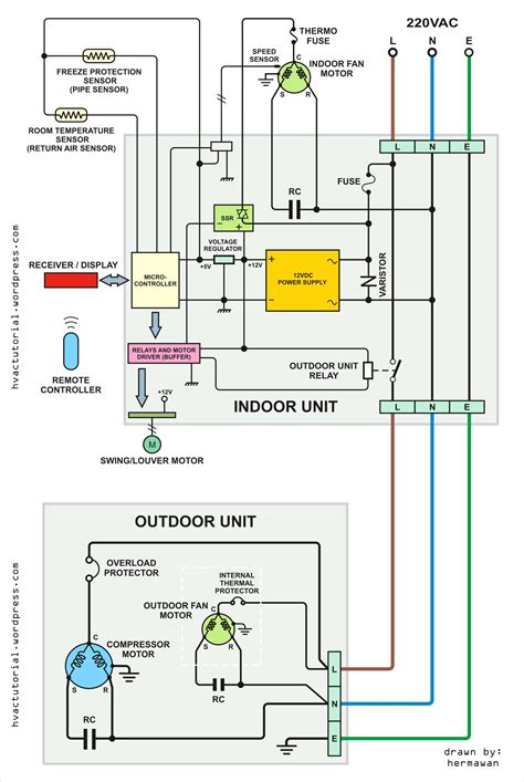typical thermostat wiring diagram wiring diagrams hubs furnace wiring diagram cadicians blog