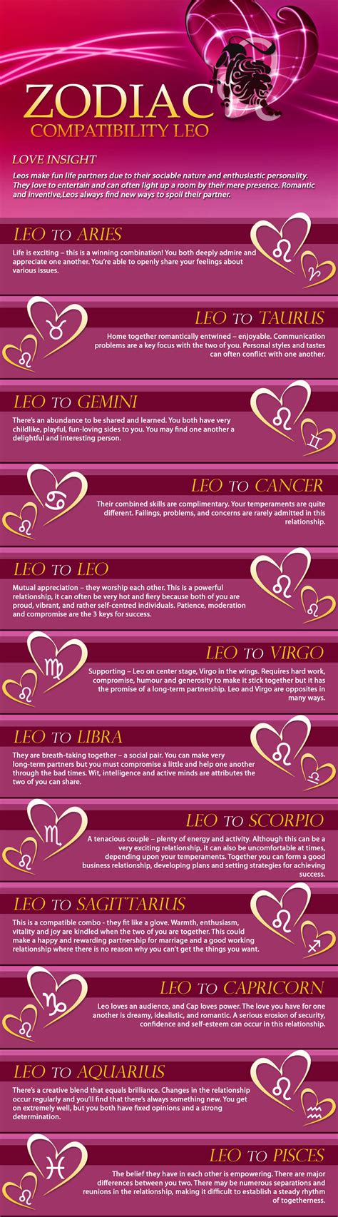 What Are The Compatible Signs For Leo Julyjullla