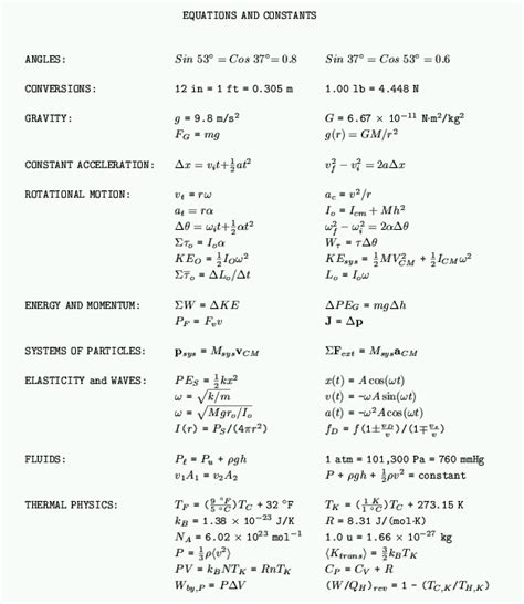Phys Formula Sheet F Physics Formula Sheet My Xxx Hot Girl