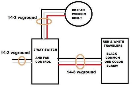 Tools needed for wiring a ceiling fan. Ceiling Fan combo switch problem - DoItYourself.com Community Forums