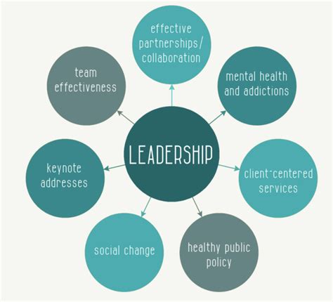 Leadership quality is to lead a group of people regarding doing any work. Leadership: What Are the Characteristics of a Great Leader?