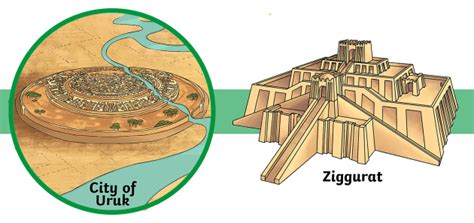 What Were The Cities Of The Ancient Sumer Like Twinkl Homework Help