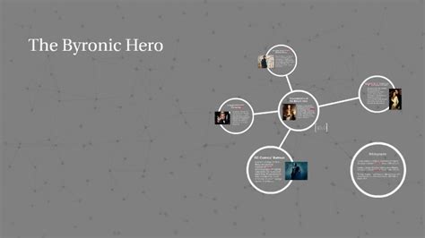 Characteristics Of The Byronic Hero By Caroline Todd
