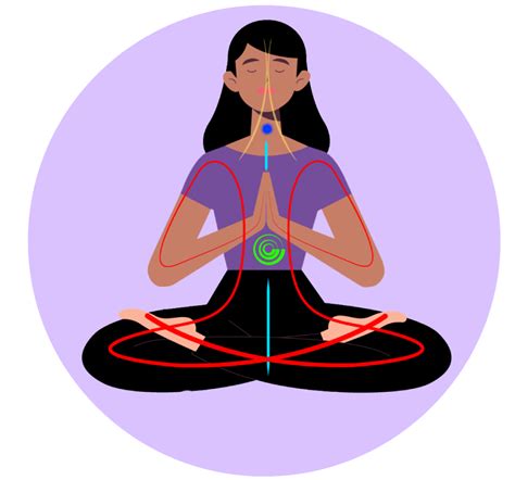 Pranayama Yoga Breathing Beginner Guide Practice How To Start