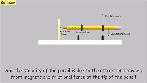 Magnetic Levitating Pencil 5 Steps With Pictures Instructables
