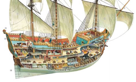 Imagen Sailing Ships Sailing Ship Drawing
