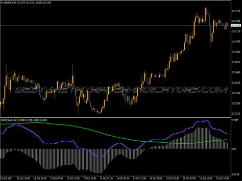 Seven Macd Custom Indicator ⋆ Top Mt4 Indicators Mq4 And Ex4 ⋆ Best