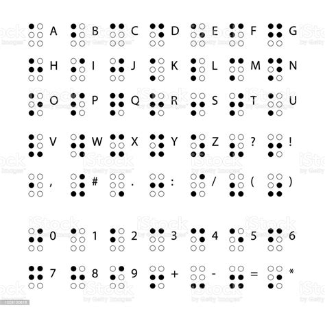 L'alfabeto braille è oggi uno strumento essenziale per le persone non vedenti per poter leggere. Braille Alphabet Letters Alphabet For The Blind Tactile ...