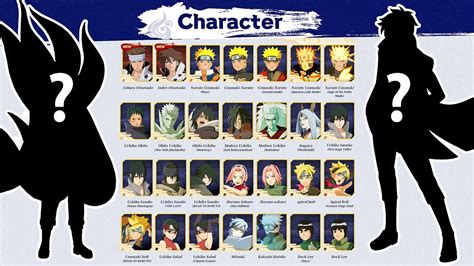 Naruto Storm Connections All Playable Characters Roster And More
