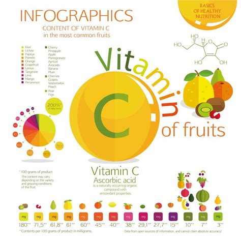 How Much Vitamin C Do You Need Deficiency Effects Benefits Dangers Artofit