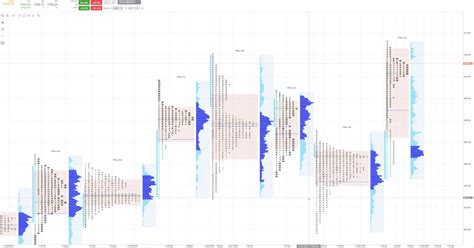 Using Tradovate To Trade Axia Futures Strategies Axia Futures