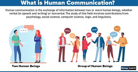 Types Of Human Communication