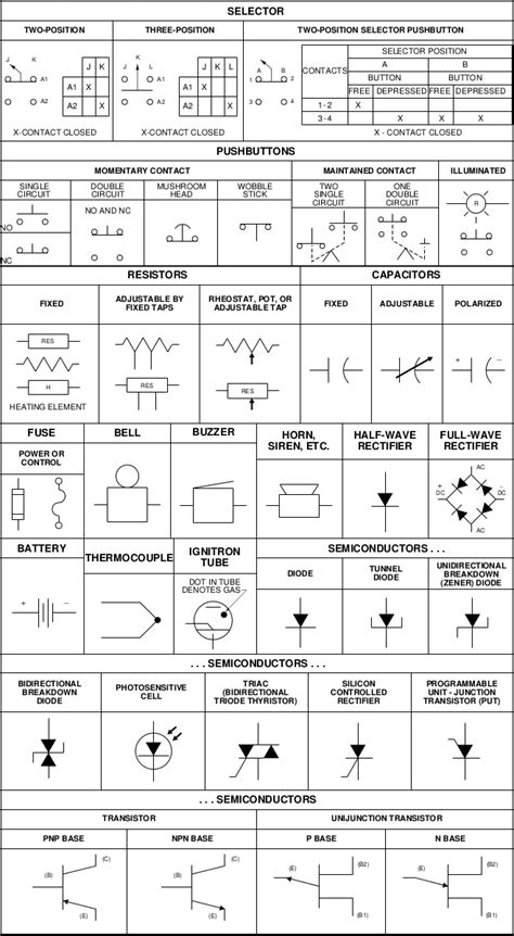 Industrial Electrical Selectors Electrical Symbol Guide Pumping