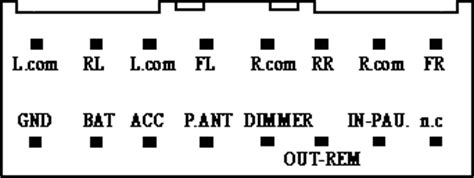 This pin was discovered by bookingritzcarlton wiring diagram database. Alpine 7293JS pinout diagram @ pinoutguide.com