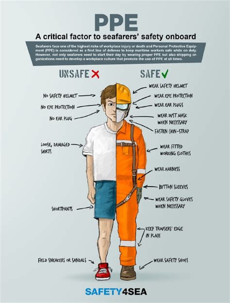 P Ppe Workplace Safety Poster Safety Work Images And Photos Finder