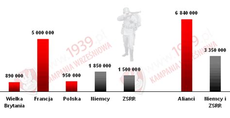 Porównanie liczebności wojsk i uzbrojenia - Kampania Wrześniowa 1939.pl