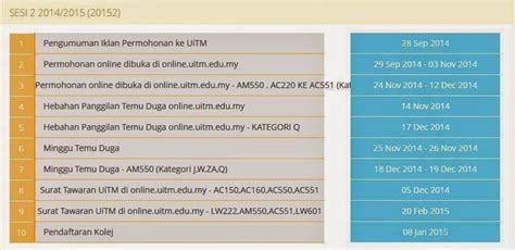 Sabarang pertanyaan lanjut berkaitan intake ke uitm, pelajar boleh. Spice of My Life: "Second Intake" UiTM bagi Ijazah (Degree ...