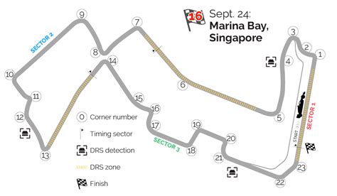 Marina Bay Singapore F1 Track Detail Formula 1 Sports Motor Sports