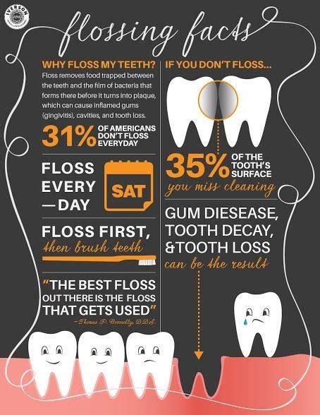 Enjoy Some Friday Flossing Facts Remember You Only Have To Floss The
