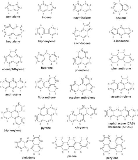 Trivial Names Of Fused Aromatic Ring Systems Containing Up To 20
