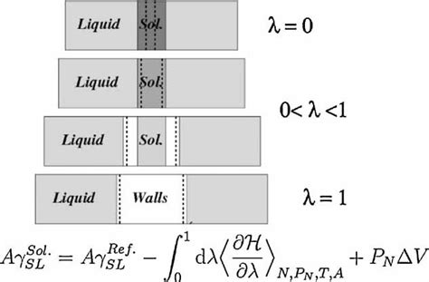Interfacial Excess Free Energies Of Solidliquid Interfaces By