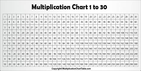 Multiplication Chart Table 1 30 Printable And Pdf