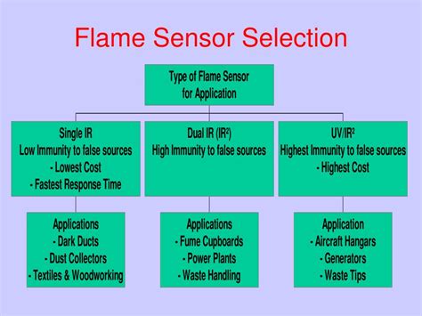 Ppt Flame Sensors Powerpoint Presentation Free Download Id3842460