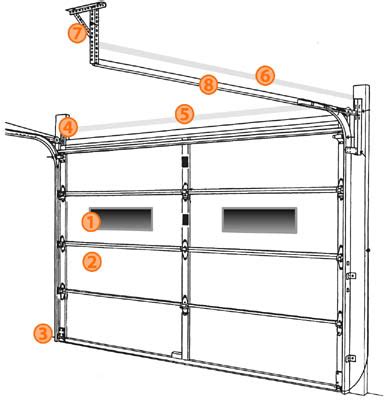The Basic Parts Of A Garage Door Nask Doors