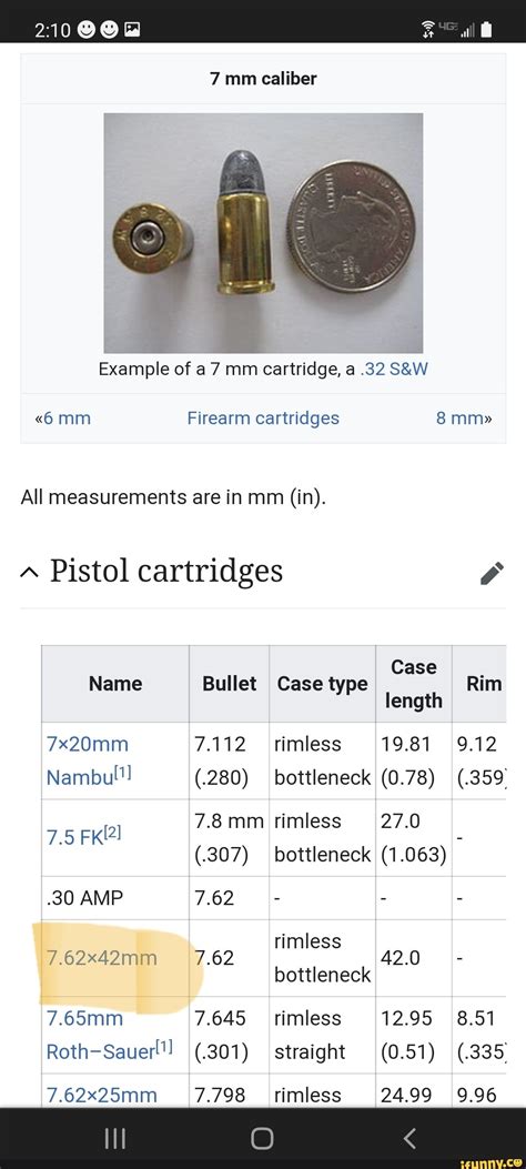 Id 7 Mm Caliber Example Of A 7 Mm Cartridge A 32 Mm Firearm