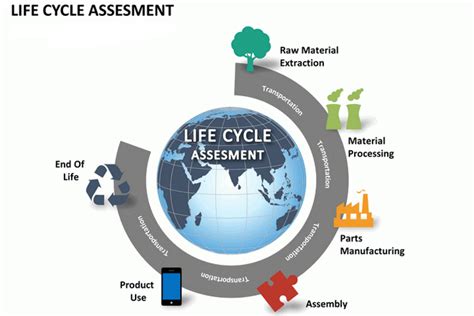 Online Training Life Cycle Assessment LCA