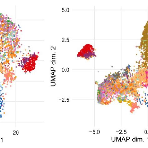 Distributions Of Marker Intensities Arcsinh Transformed Of The 10