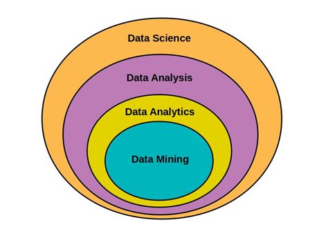 data mining vs big data analytics you need the right tools and you need to know how to use