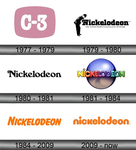 Álbumes 98 Imagen De Fondo Que Es Social Media De Nickelodeon El último