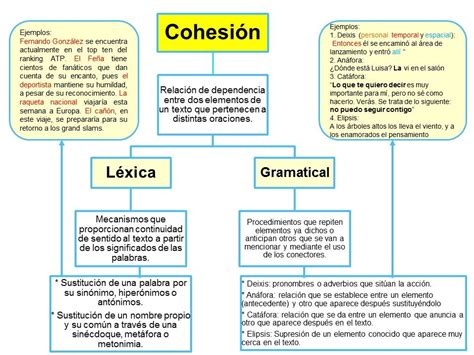 Cohesión Apuntes De Lengua Texto Argumentativo Tipos De Texto