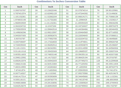 Centimeters To Inches Conversion Cm To Inches Conversion Knitting