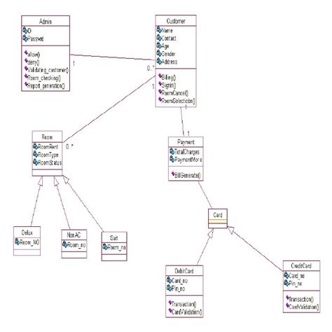 Class Diagram Of Hotel Reservation System Download