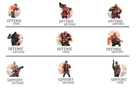 a potential way to view the 9 classes could help with figuring out playstyles r tf2