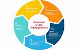 Hospital Revenue Cycle Management Pictures