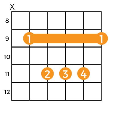 Gb Chord How To Play G Flat Chord On Guitar Music Grotto