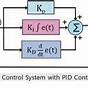Proportional Controller In Control System