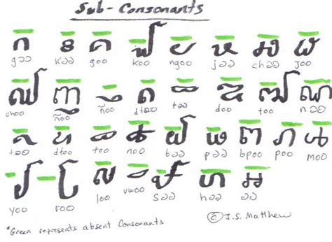 Learn How To Speak And Write Cambodian An Introduction To The Khmer