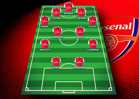 Headlines linking to the best sites from around the web. Arsenal 1999 Squad