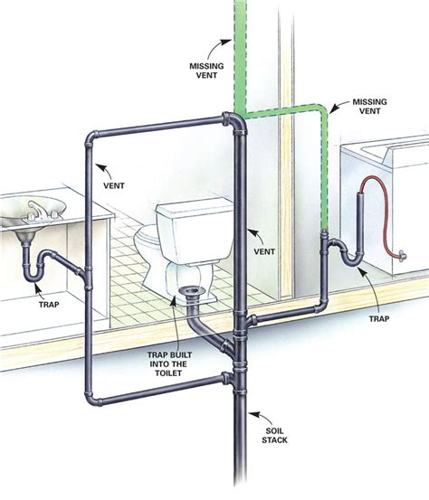 How Your Plumbing System Works Archives Ippts Plumbing And Heating